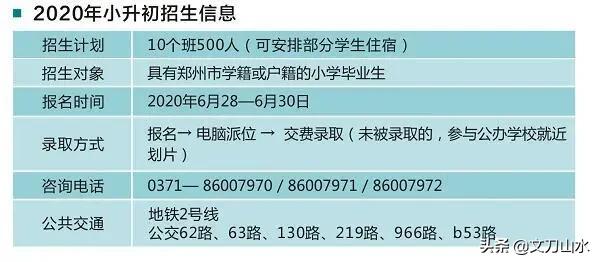 郑州市小升初民办学校报名人数,郑州小升初2019民办初中招生计划