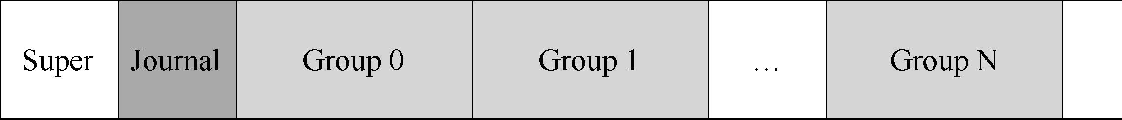 更新磁盘结构的过程中，操作系统遇到错误并崩溃？如何更新磁盘？