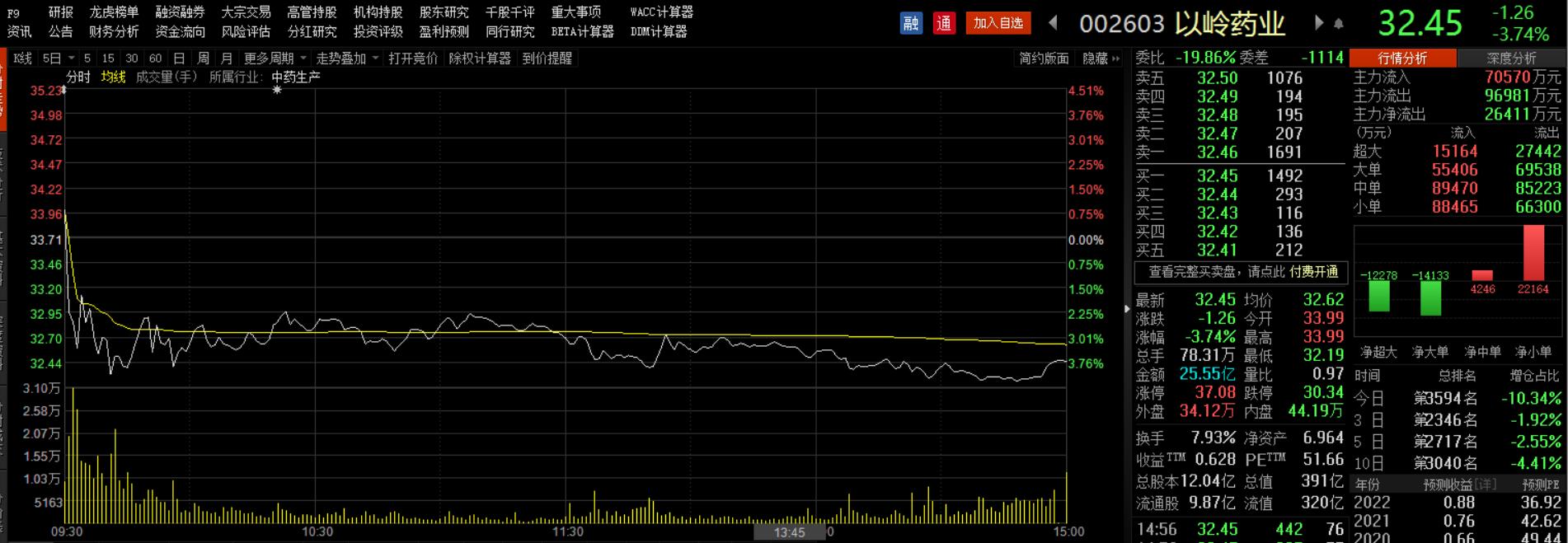 连花清瘟获得世卫认可了吗,连花清瘟被哪些国家禁用