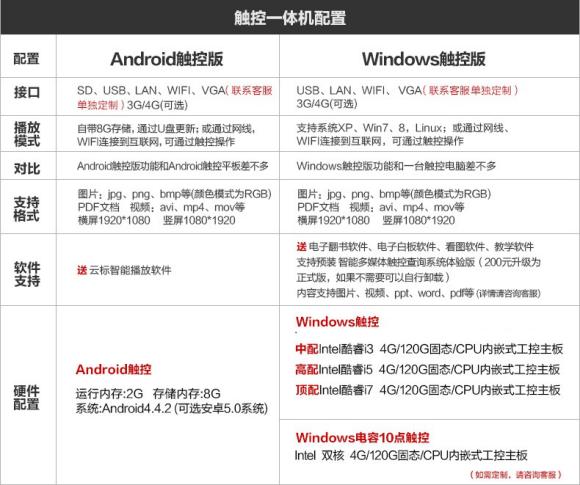 湖北九命猫小丽，东宝70寸触摸一体机那个好？