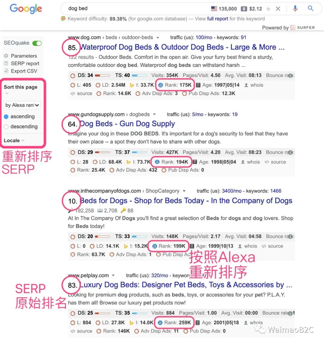 怎么查shopify卖得好店铺,每天一个shopify店铺分析