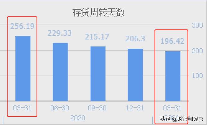 半导体芯片股业绩预告,中国半导体mems十强企业