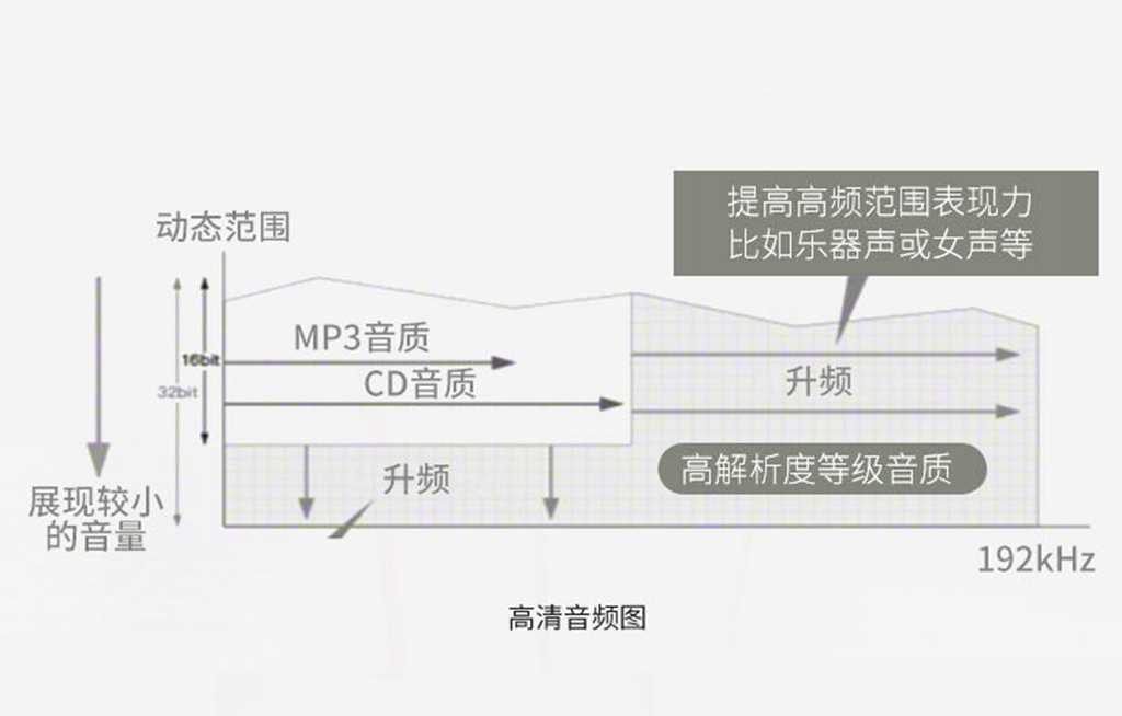 索尼sonynw-a55hi-res播放器测评,索尼a55有必要用耳放吗