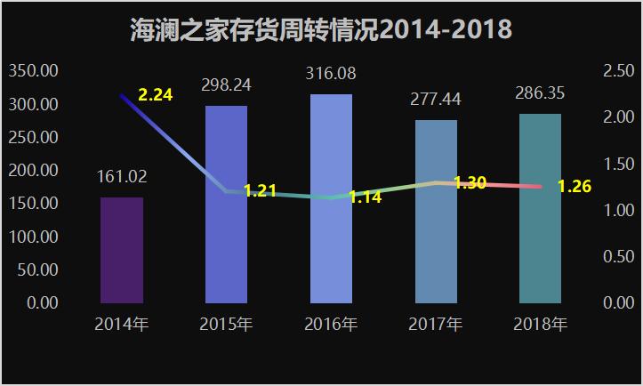 海澜之家还能走多远,海澜之家为什么一年只去两次