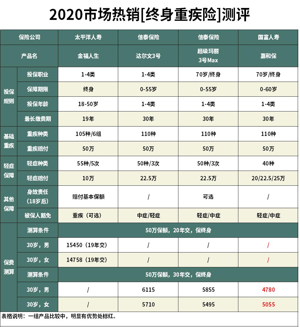 太平洋金福优享终身寿险,太平洋金福优享保险怎么样