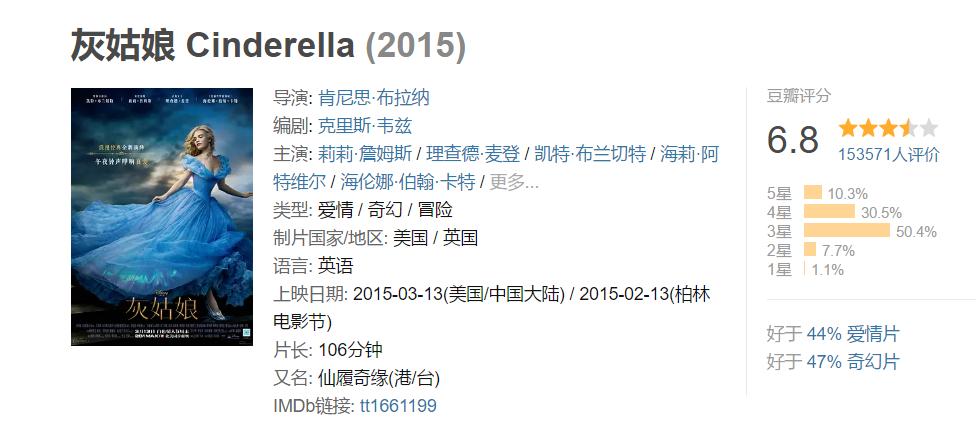 必看的五大奇幻童话电影,关于童话的电影壁纸