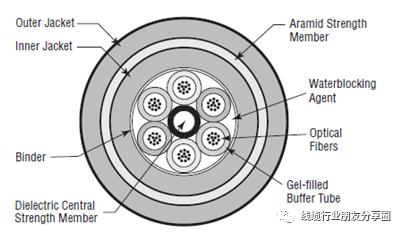 线材基础知识100条,国标和美标线缆线材区分