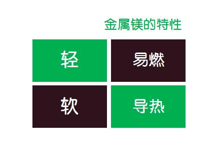 inspiron5590和5593市场价,inspiron15-7560测评