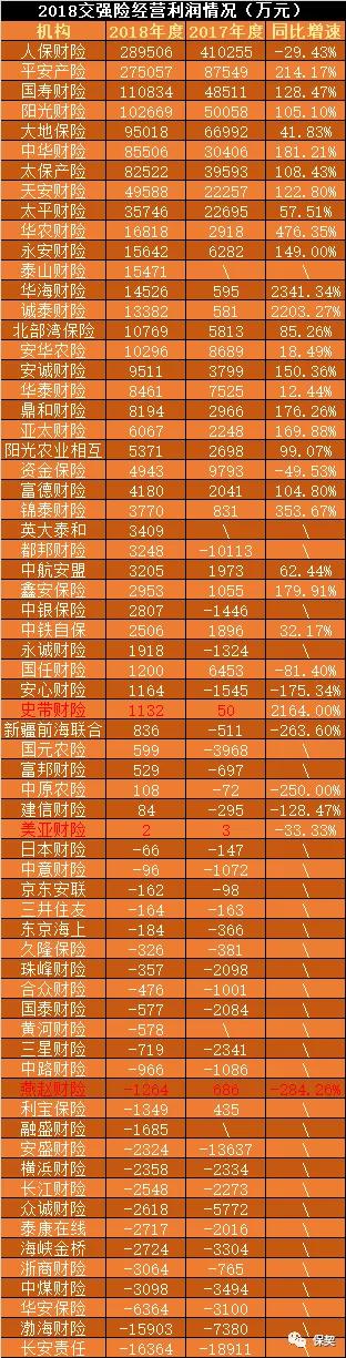 燕赵交强险为什么那么便宜,燕赵财险盈利吗