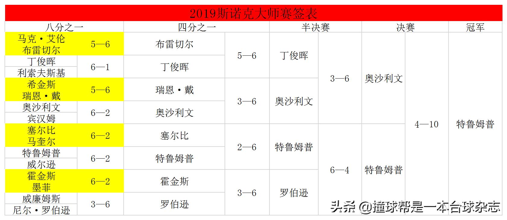 火箭对小特惊天大逆转,火箭vs奇才小特最后一局
