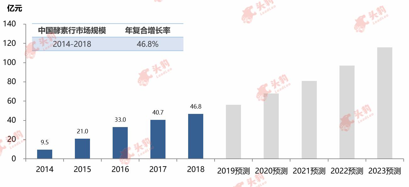 酵素的十大神奇功效,酵素作用全面解答看完赶快喝酵素
