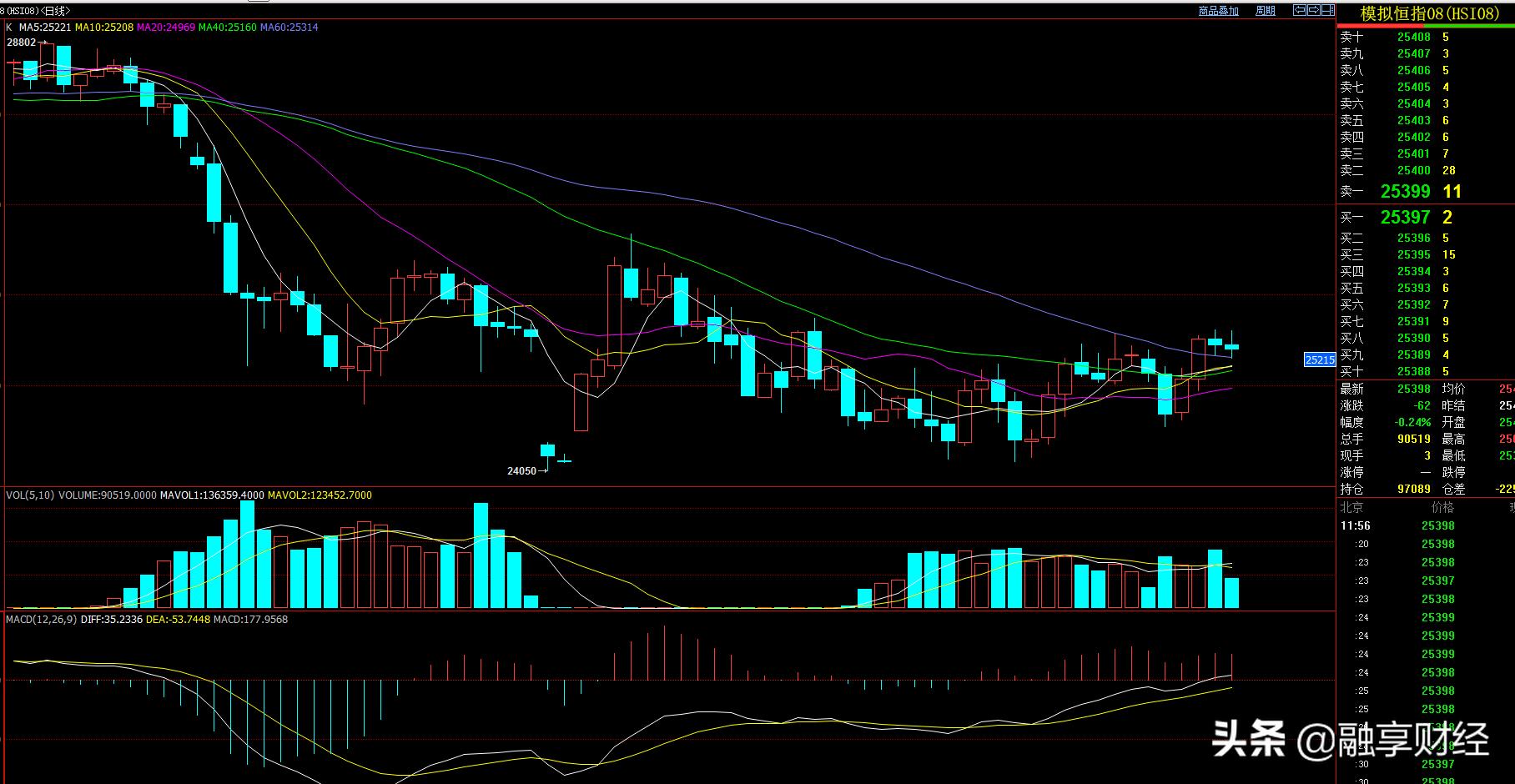 日内恒指最新信息,恒指最新操作策略