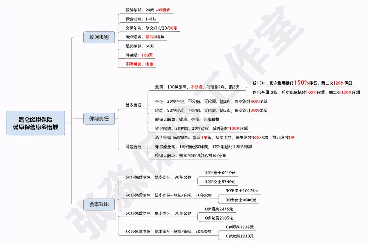 张淼保险工作室价值,张淼保险