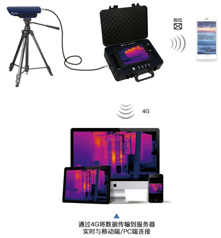 红外热像仪在电力行业的应用,红外热像仪预警系统