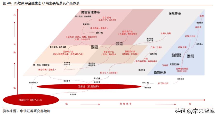 蚂蚁金服以科技之名而做金融之实,蚂蚁金服在科技金融方面的运用