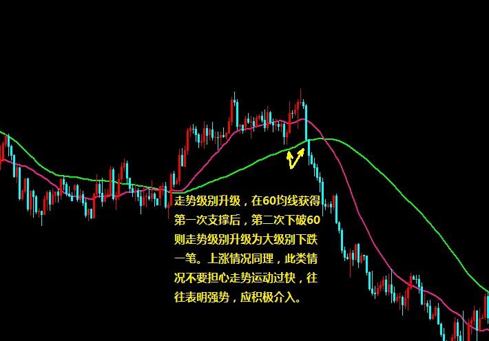 双均线系统雷公,双均线系统测试