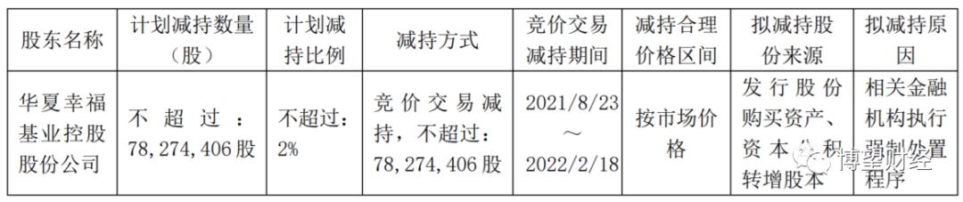 华夏幸福债务重组进展5月,华夏幸福债券大跌