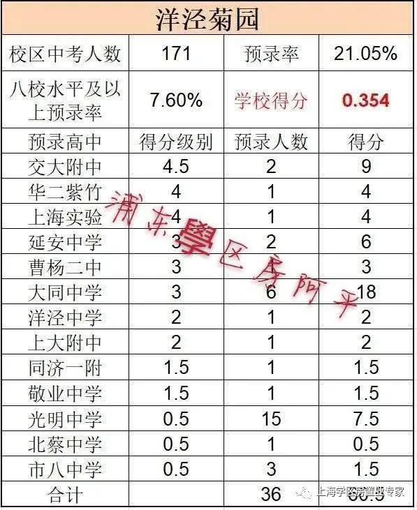 上海浦东周浦澧溪中学学区房,上海浦东小学初中双学区