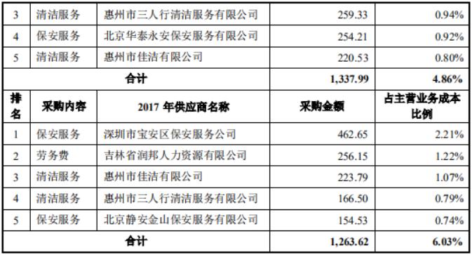 中装建设简介,中装建设15亿元投资
