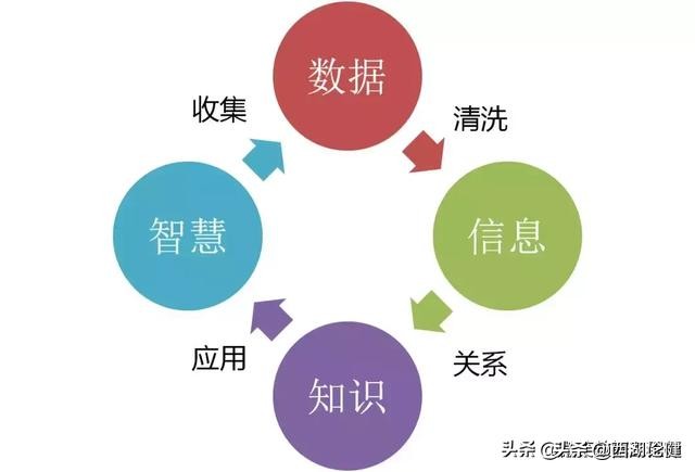 云计算大数据之间是什么关系？介绍云计算、大数据和人工智能