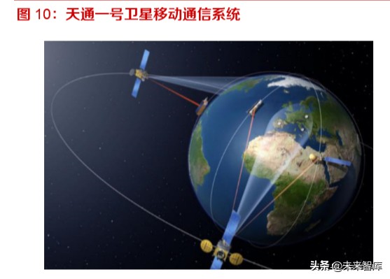 卫星互联网元年,卫星互联网完整视频