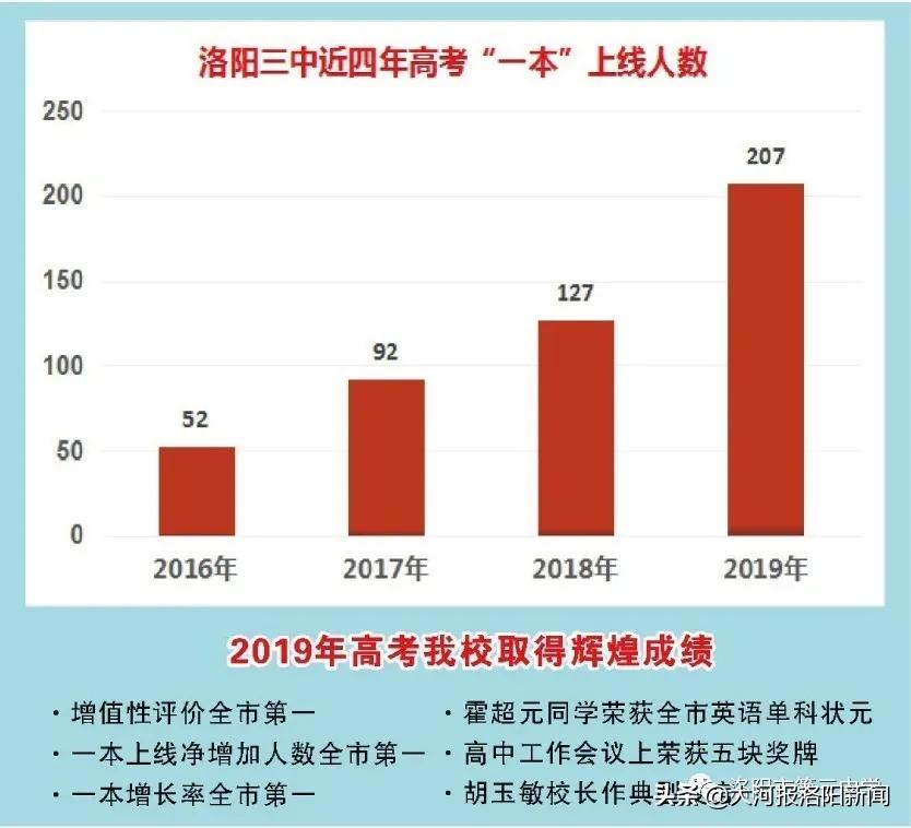 2024洛阳三中高中招生电话,洛阳第三中学招生办电话