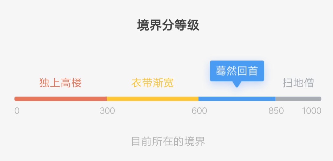 推荐几款超好用的阅读APP，都是爱书人的福利