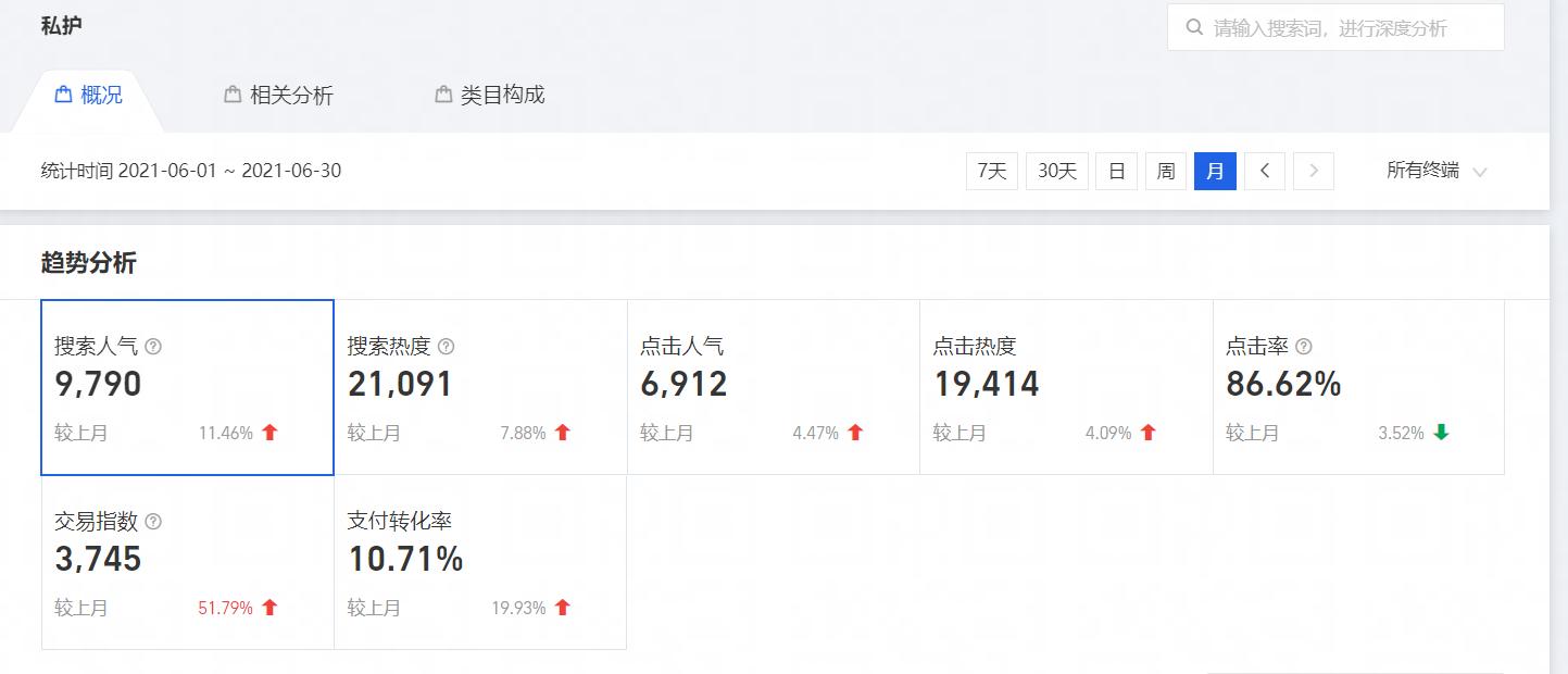 醉清风女生版,醉清风女生用品口碑
