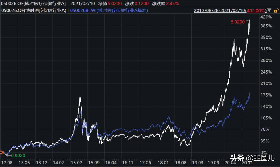 分享一家巨头基金公司的最佳11人阵容