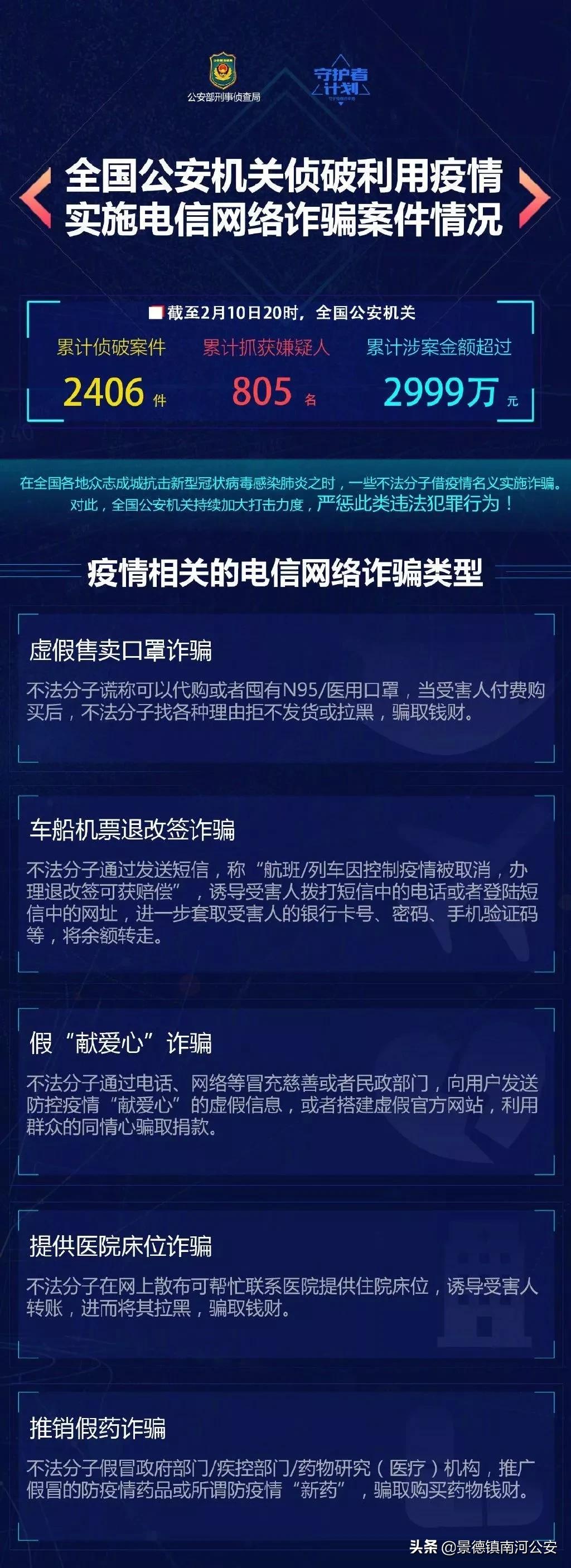疫情期间破获电信诈骗案,公安部疫情诈骗新套路