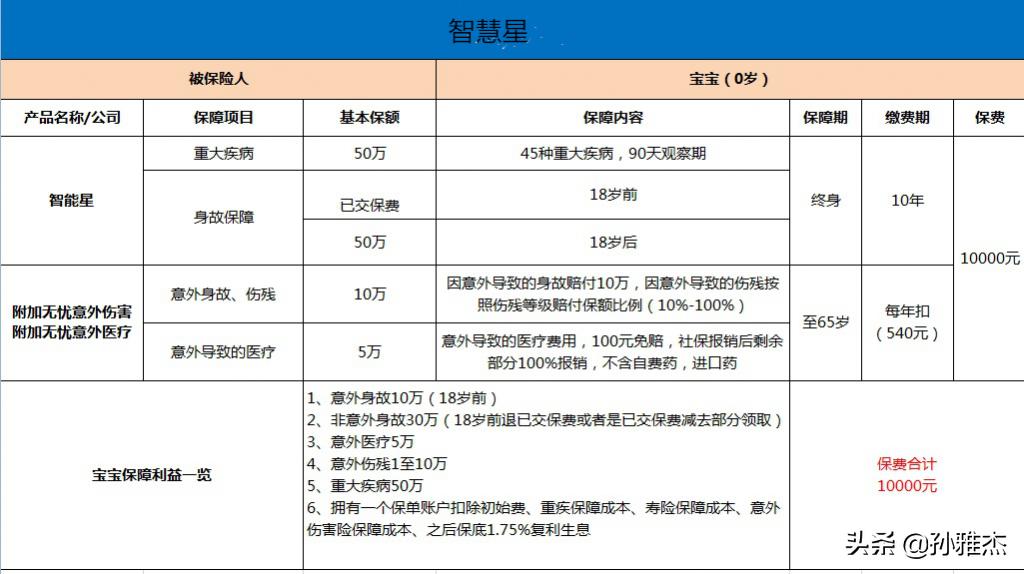 中国平安保险智慧星万能型,平安智慧星交5000满15年怎么返钱