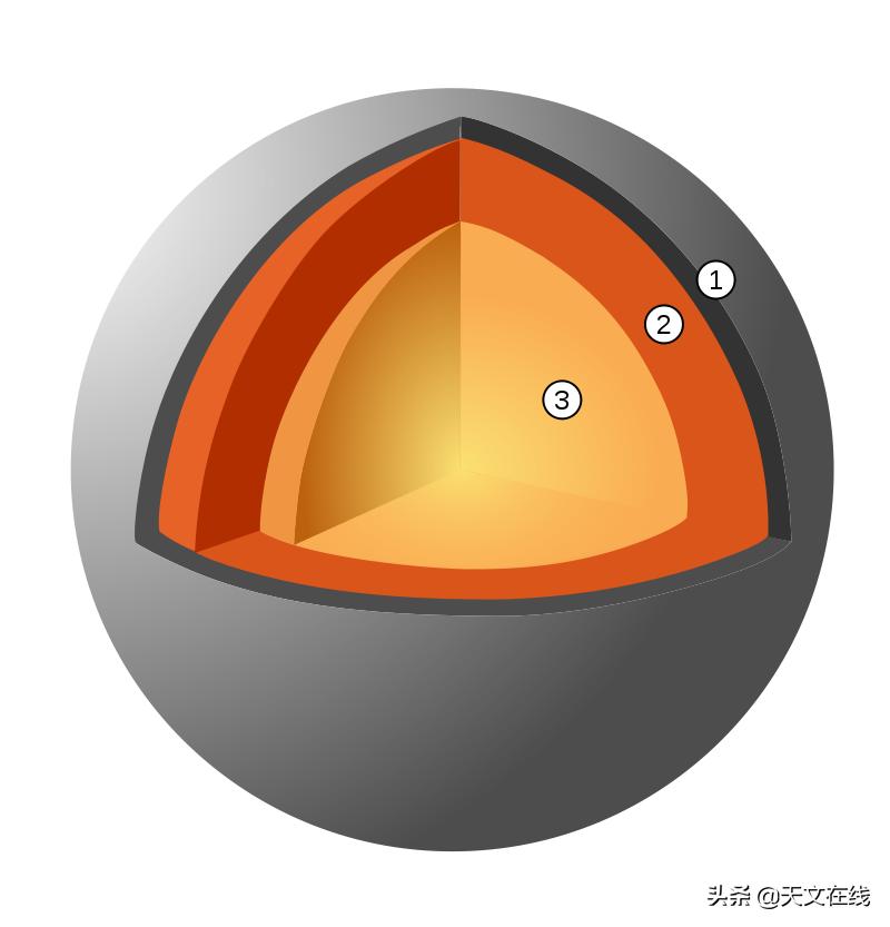 水星观测今天最佳时间,一起来了解下水星的形成