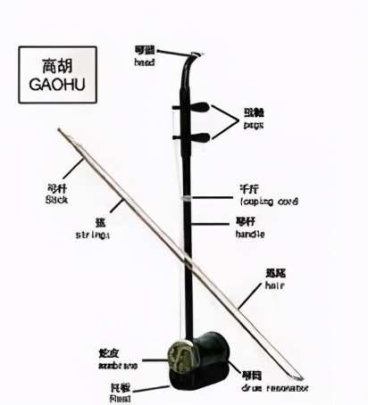二胡琴弦怎么样区分内外弦,二胡换琴弦是不是内外弦一起换