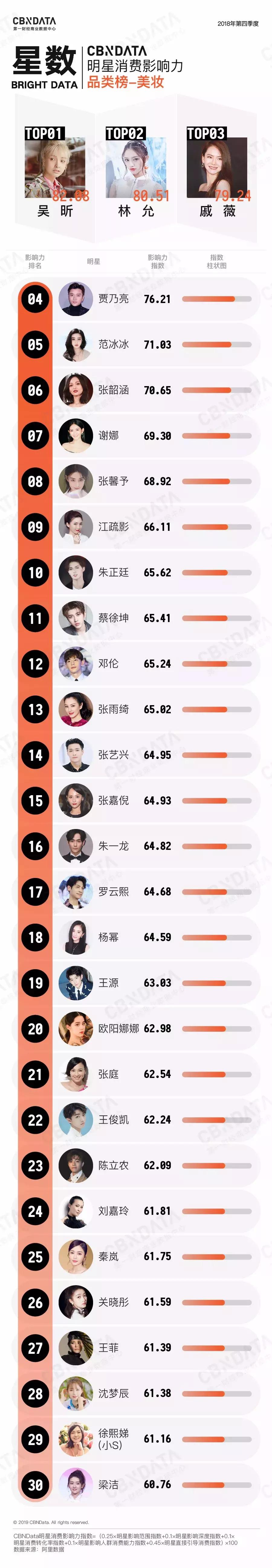 苏明玉的口红带货力会超过她俩么？