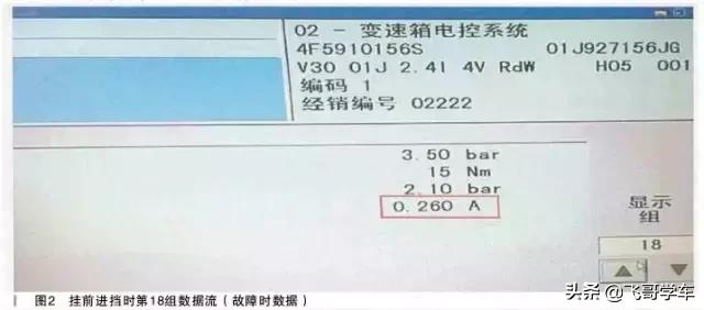 2017年奥迪a6l没有暖风怎么回事,2009款奥迪a6l加不上油