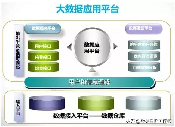 收藏｜大数据应用及其解决方案（完整版）mp.weixin.qq.com