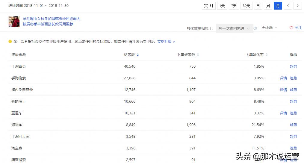 淘宝电商如何快速获得流量和访客,淘宝付费流量怎么带动自然流量