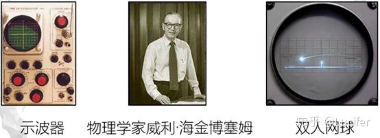 浅谈中国游戏现状和未来发展,聊聊现在游戏的发展史