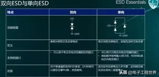 esd最基本和常用的技术有哪些,esd如何入门