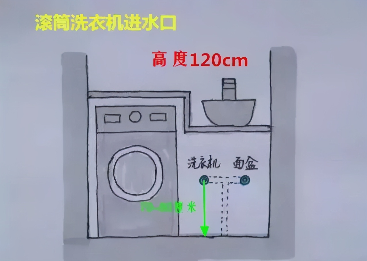 水电定位是图纸定位还是现场定位,装修水电定位应该谁做