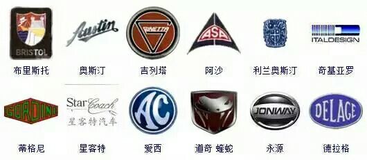 认识各种汽车标志,幼儿认识汽车标志视频