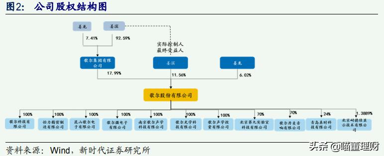 歌尔股份有限公司新技术,歌尔股份造整机