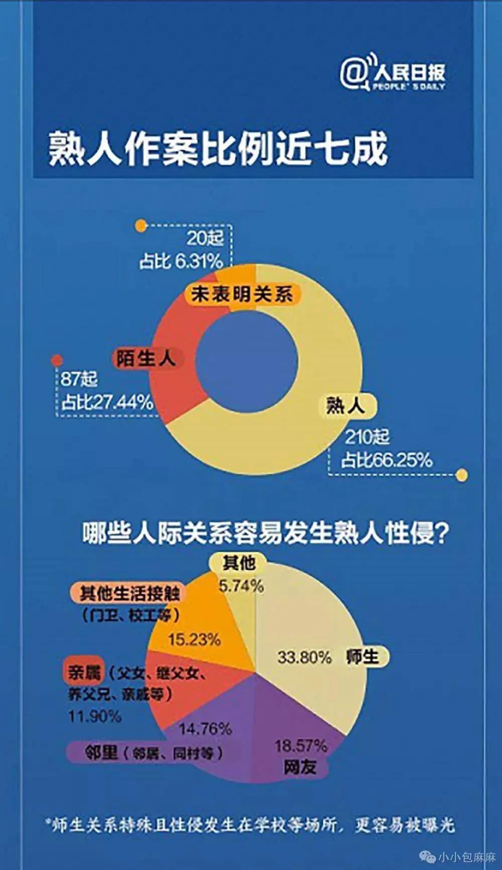 性侵养女事件真相,性侵养女案最新报道