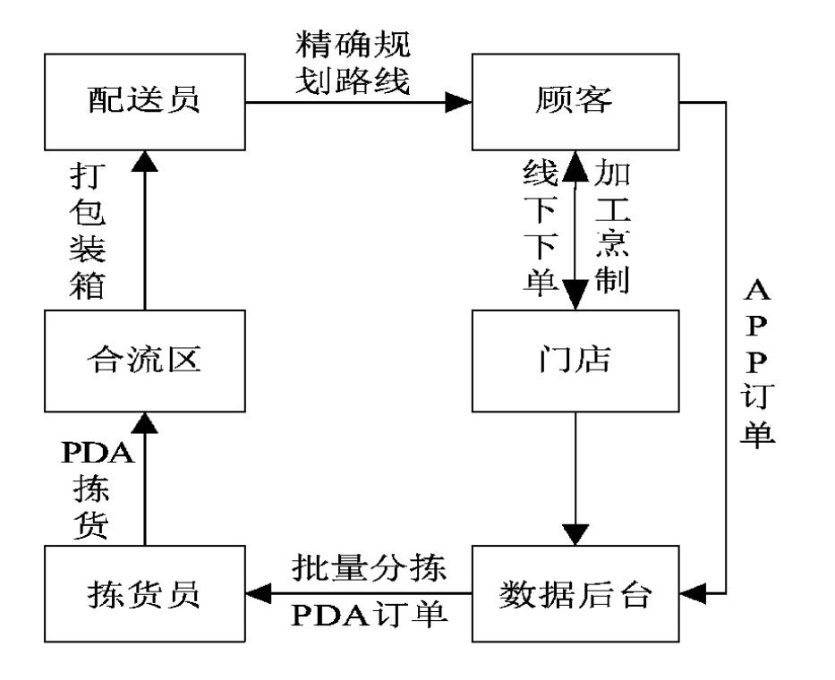新零售盒马鲜生营销策略优化,盒马鲜生新零售平台运营模式分析