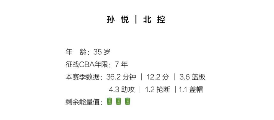 CBA联赛现役老兵大盘点