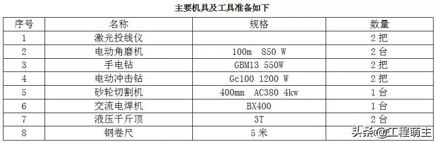 铝模拉片体系全流程演示,拉片铝模拼装操作技巧视频