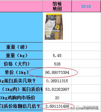 纽顿s猫粮测评,纽顿猫粮怎么辨别真伪