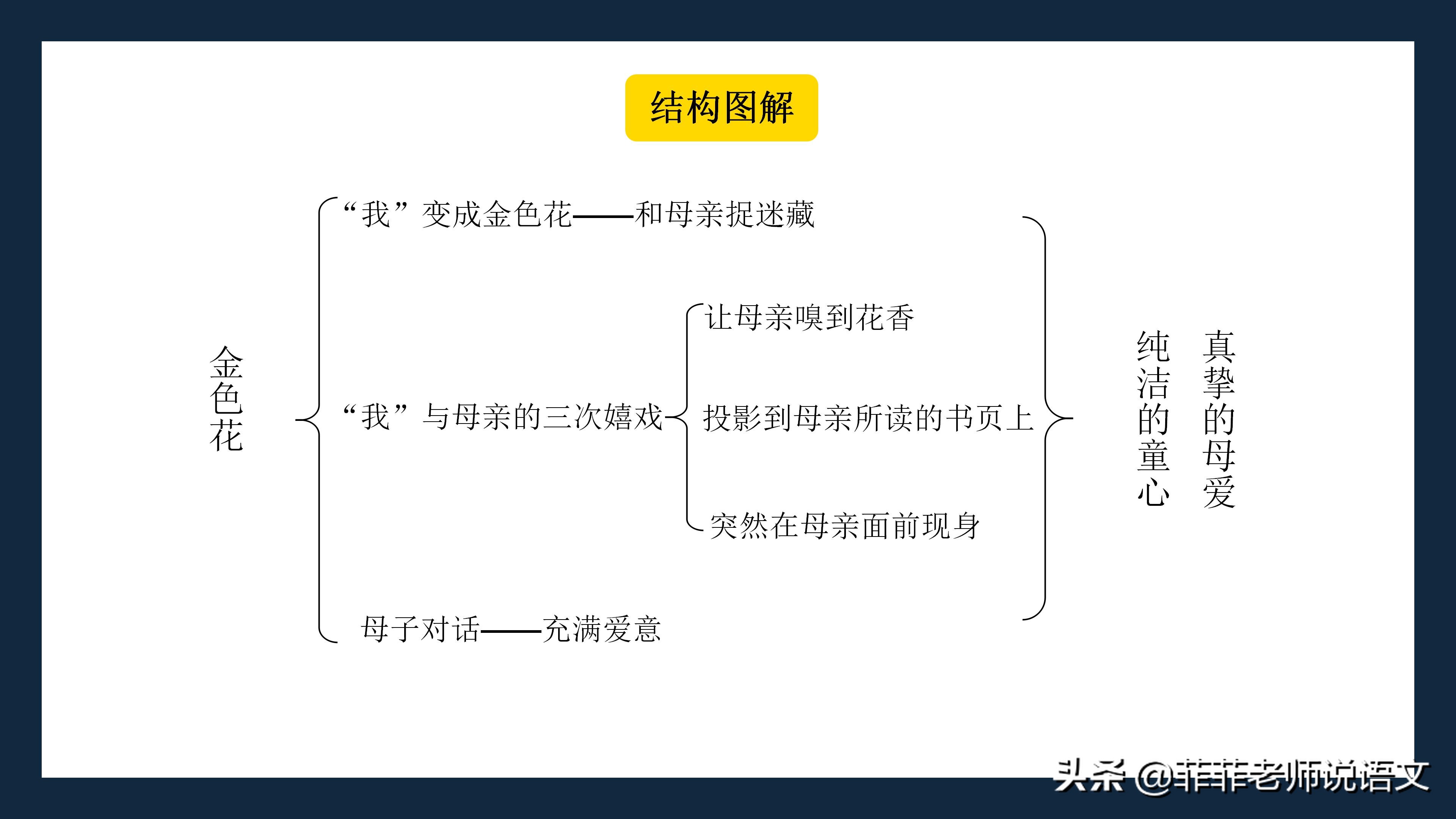 七年级上册第7课散文诗二首字词,七年级上册语文第7课笔记电子版