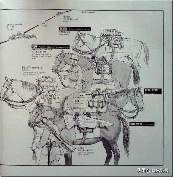 日本二战时期军用工具,二战日军陆兵装备
