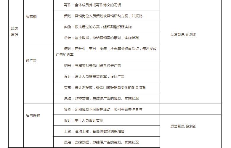 淘宝网店的管理方式,淘宝网店团队管理方案设计怎么写